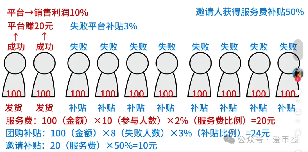 2 最新资金盘项目曝光预警：一发布，就劝退。插图3