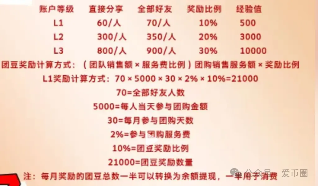 2 最新资金盘项目曝光预警：一发布，就劝退。插图4