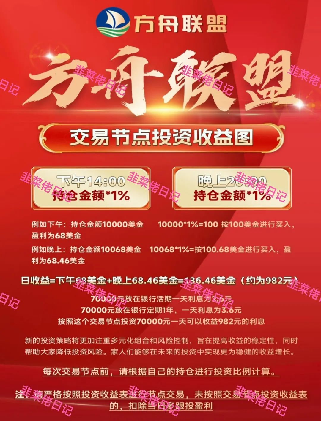 158.最新资金盘项目骗局曝光，随时可能卷钱跑路插图2
