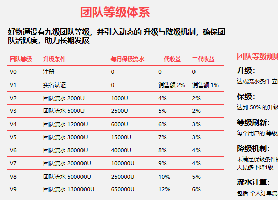 2 最新资金盘项目曝光预警：一发布，就劝退。插图7