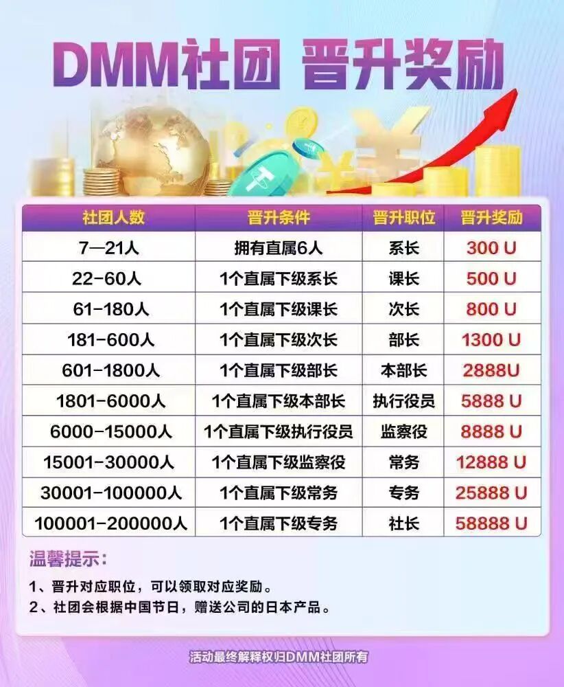【Dmm社团】GMO 交易所  东富平移盘 也是一个短命盘  马上崩盘跑路
