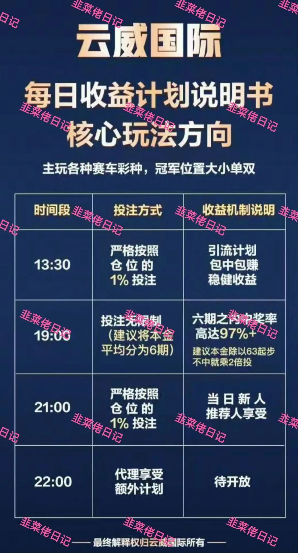 213.最新资金盘项目骗局曝光，未来云启随时可能卷钱跑路插图6