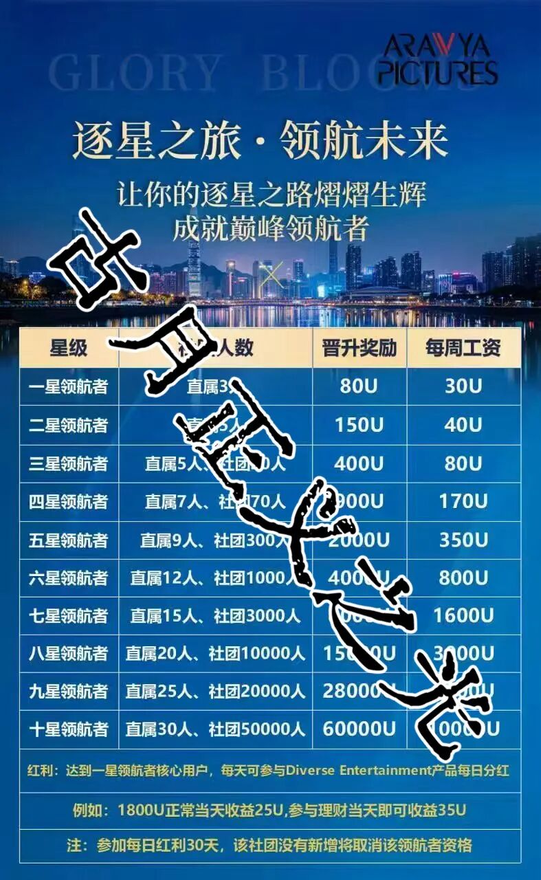 多元文娱带单类资金盘骗局又来骗人了，大量单割会员，导师又改名韩承安了？即将崩盘跑路，趁早远离！插图1