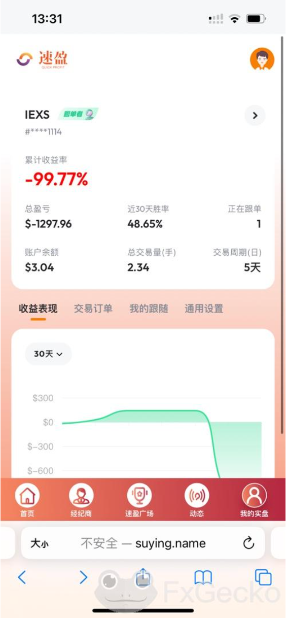 「盈利666%、回撤仅1.2%」的跟单交易，最终以五天爆仓收场！插图2