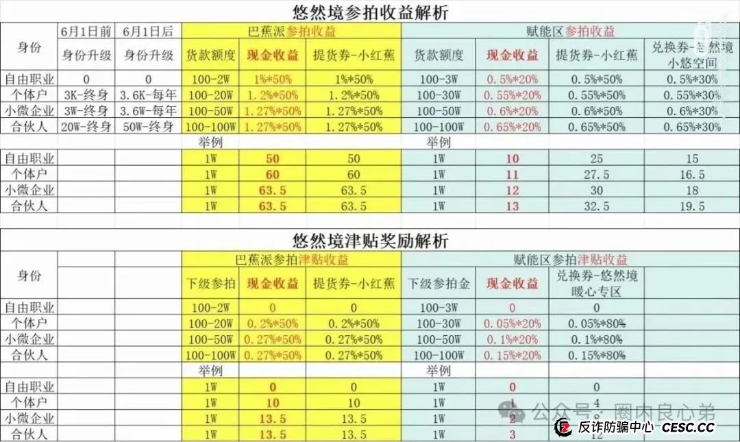 王牌人生：警惕！“悠然境 – 巴蕉派小红蕉” 是互助竞拍新骗局