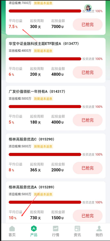 又一个“纪源资本”？“盛树”资金盘正在悄悄崩盘！插图2