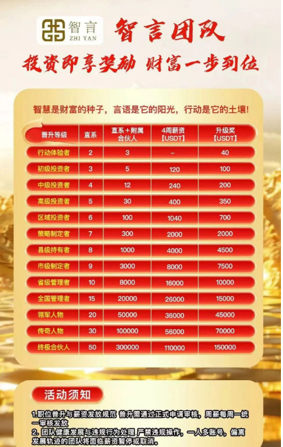 警惕“智言团队奥瑞斯”：又一个高风险仿盘骗局浮出水面插图