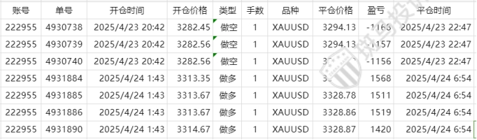 DLSM外汇交易盈利反成“麻烦”？用户投诉这家外汇平台，平台这样解释…