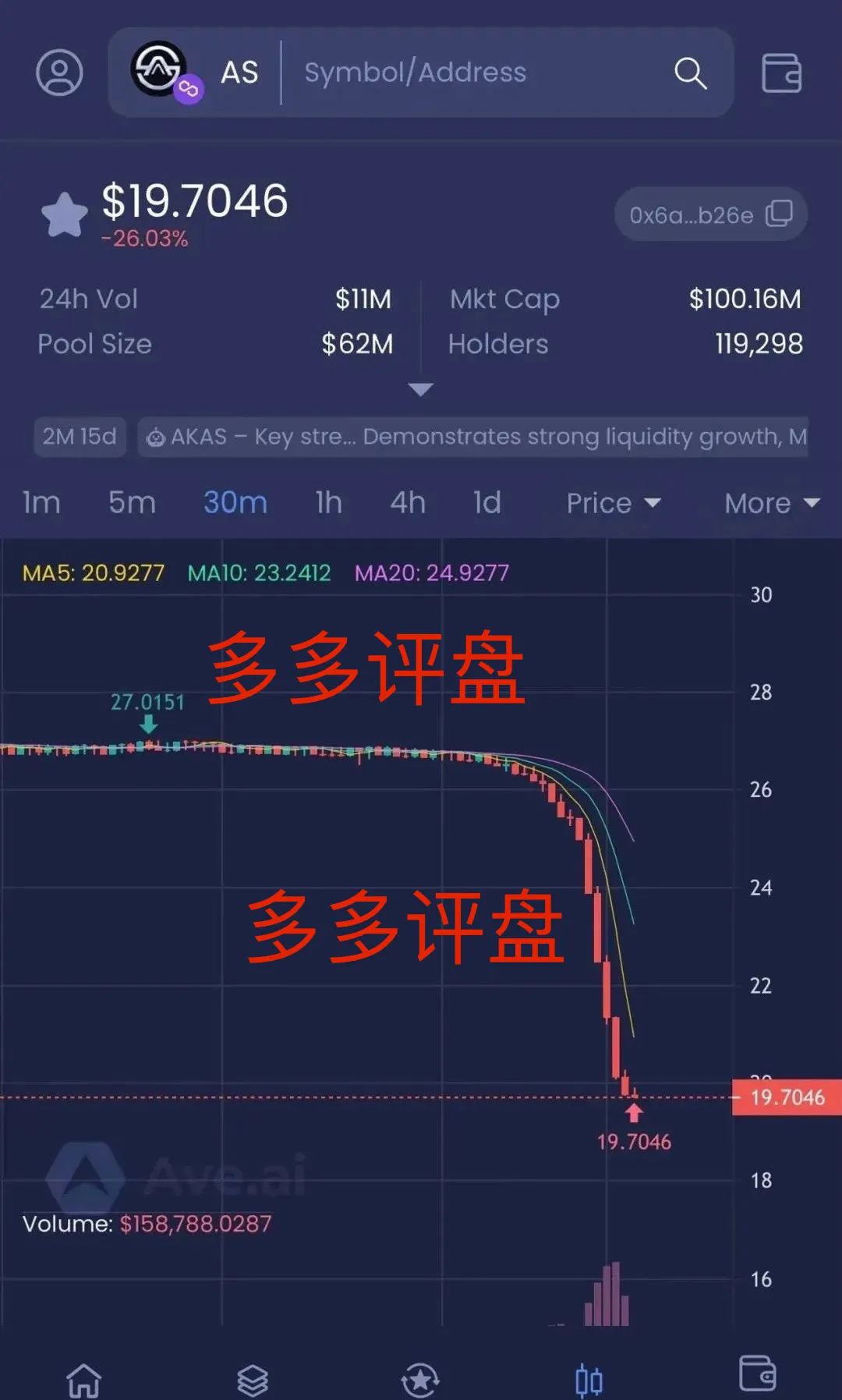 币安介入调查   奥拉丁仿盘AKAS崩盘     AS暴跌30%     庄家资金疯狂出逃