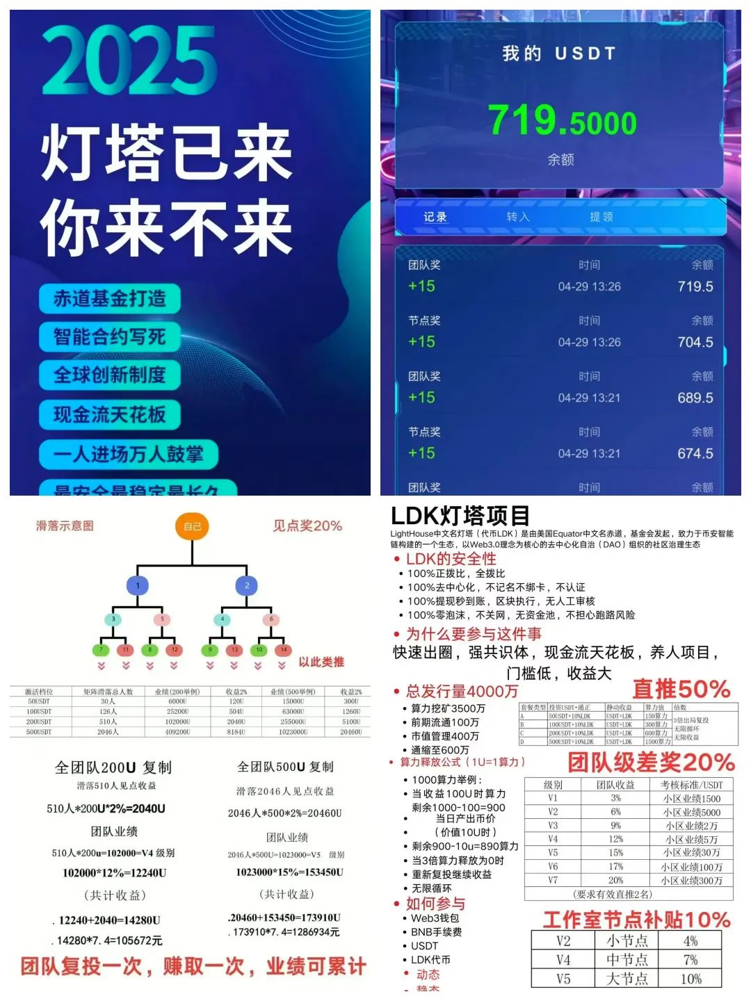 最新曝光10个即将跑路或崩盘的资金盘骗局！插图7