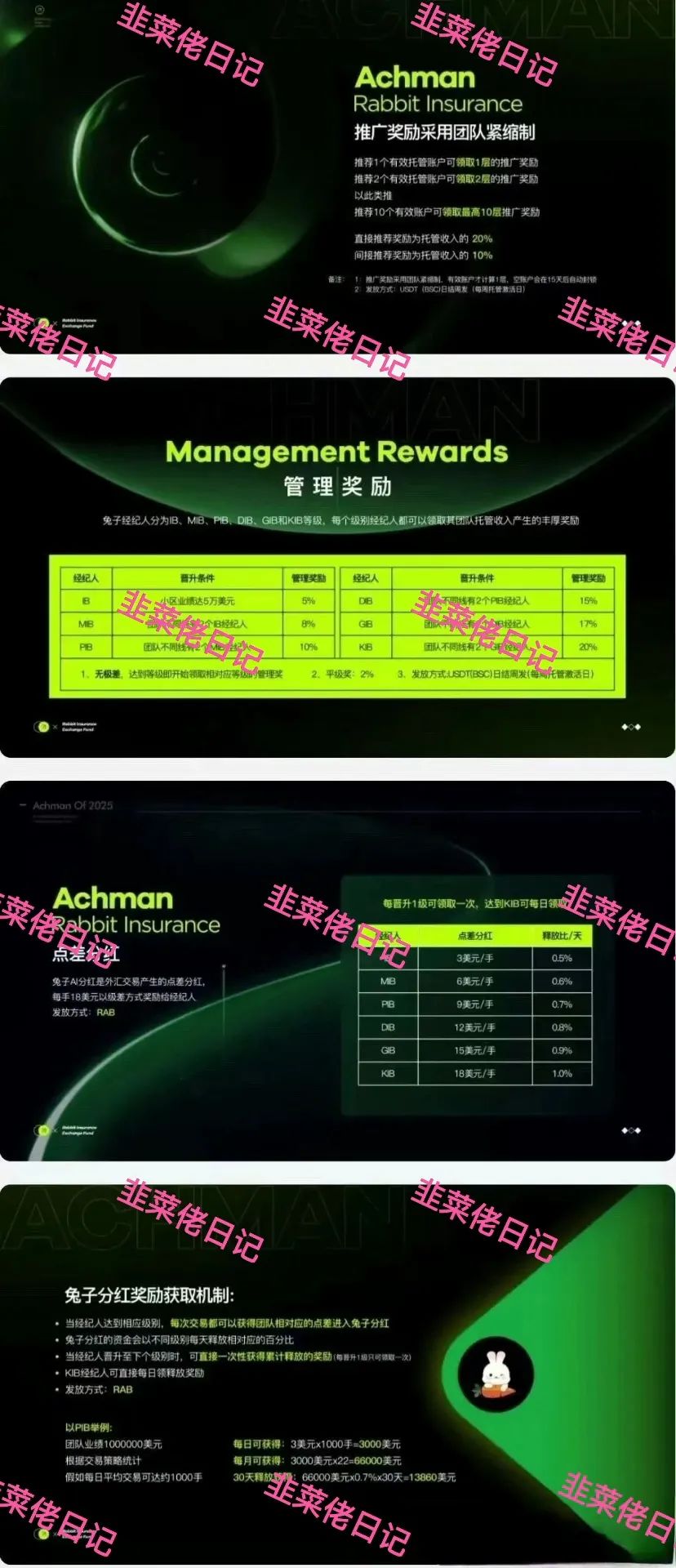 190.最新资金盘项目骗局曝光，AM兔子保险基金、信和证券随时可能卷钱跑路插图5