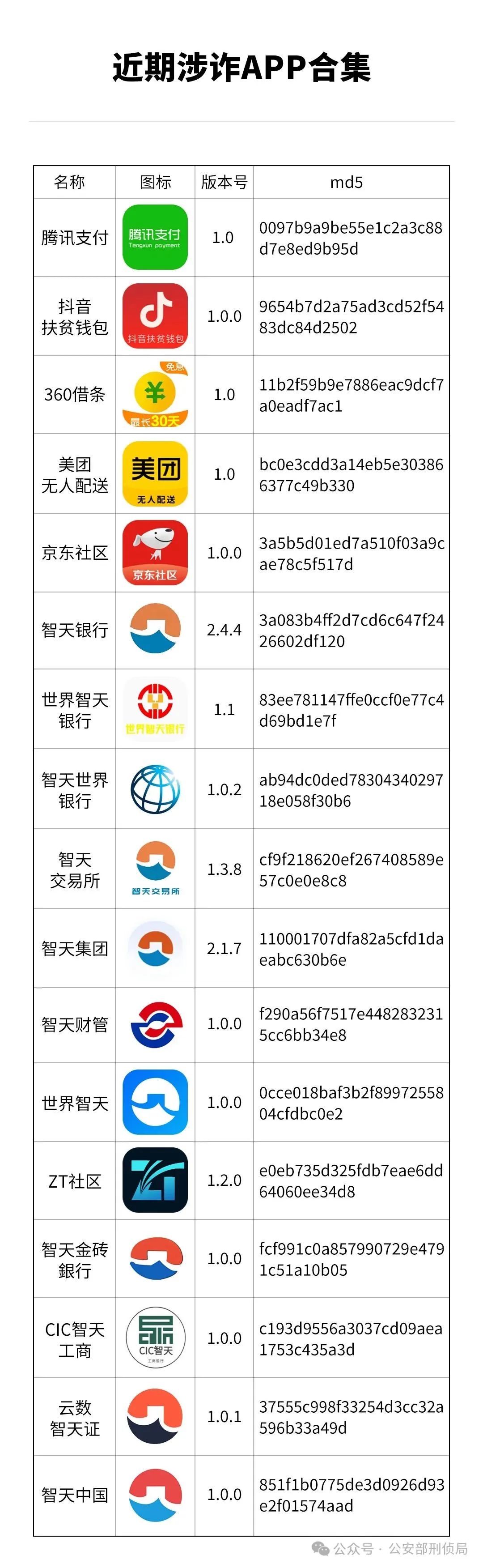 公安部刑侦局曝光：这些“智天系APP”全是诈骗！