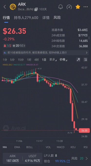 33.年关难过，资金盘的鬼门关插图2