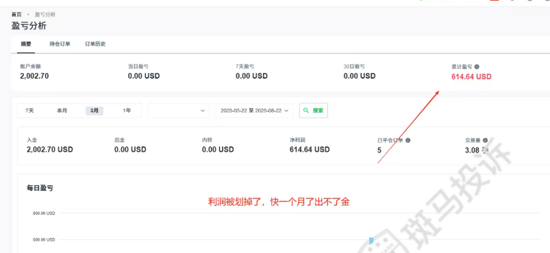 外汇平台出金难？澳福外汇平台的用户账户被冻结，本金迟迟不到账