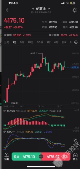 万州金业平台被指K线“异动”？投资一两个月亏损16万！插图2