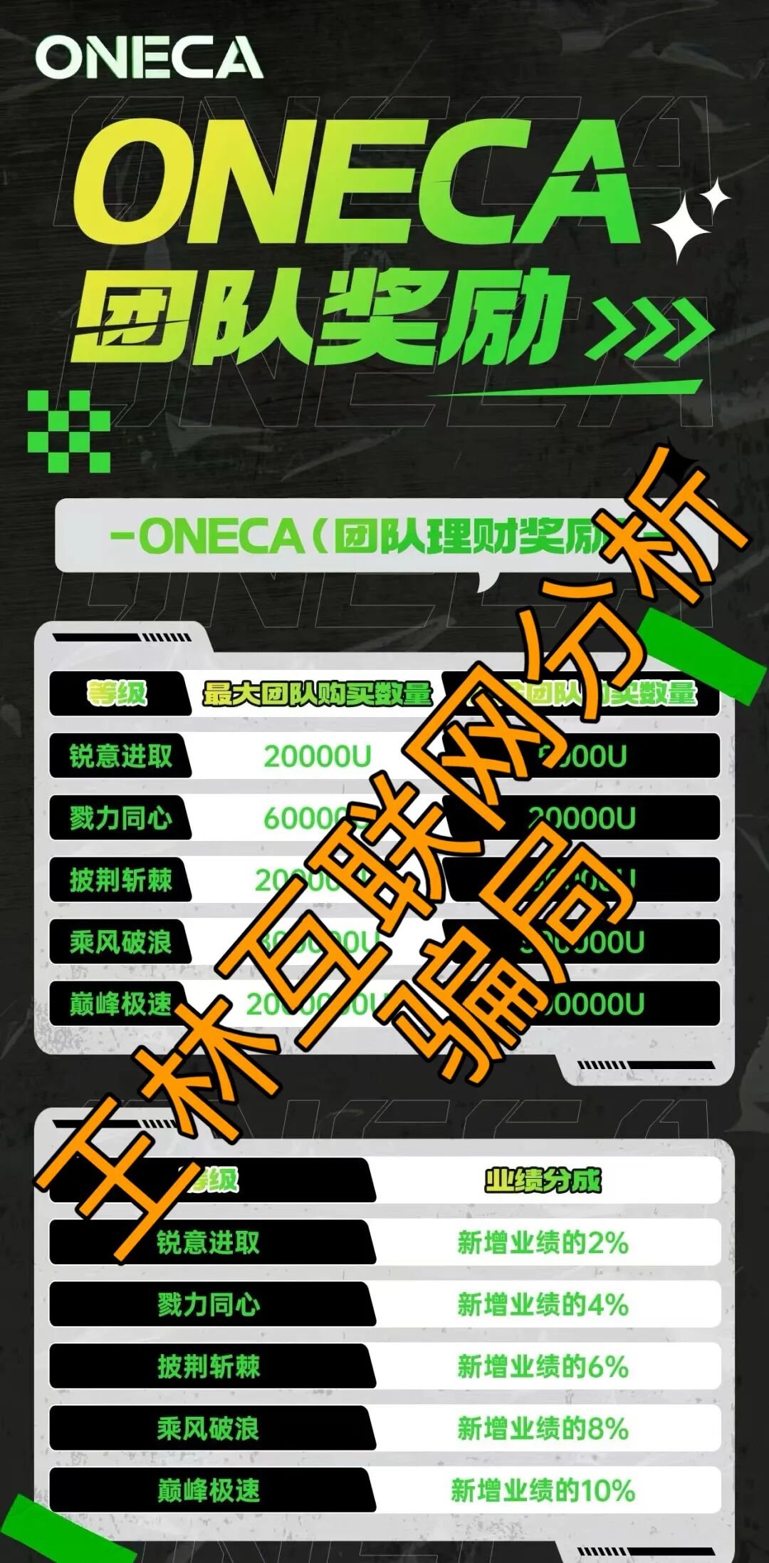 12月10日最新资金盘项目骗局曝光，随时可能卷钱跑路！插图3