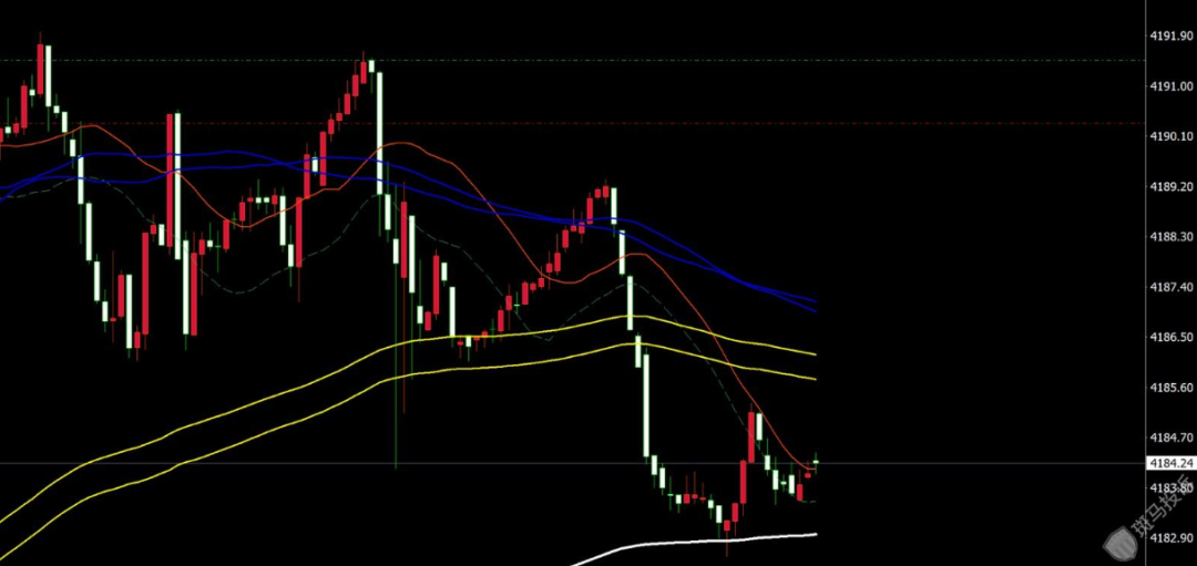 万州金业平台被指K线“异动”？投资一两个月亏损16万！插图3
