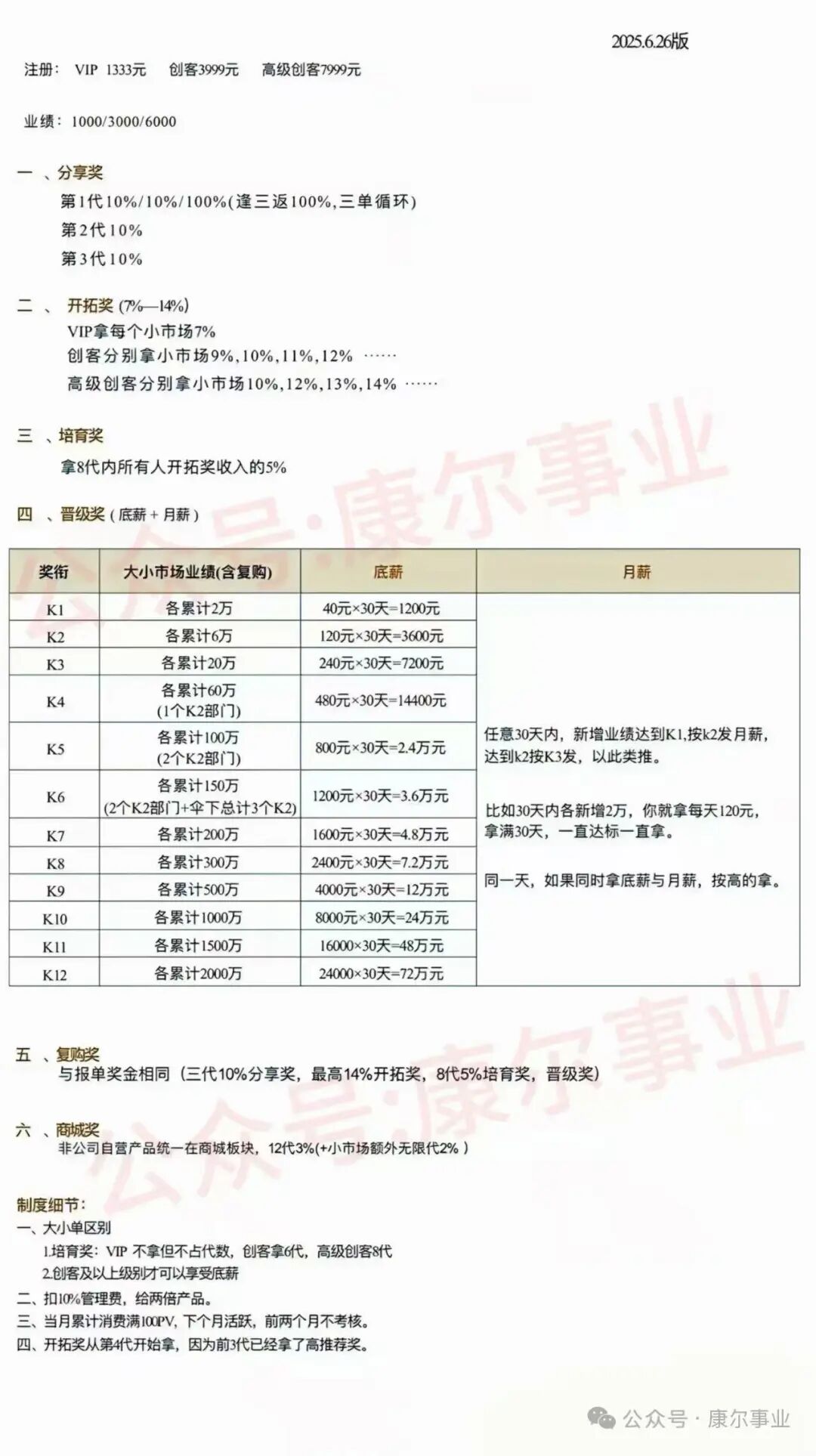 康尔奖金制度解析：收编永倍达会员能否撑起市场新腾飞？插图1