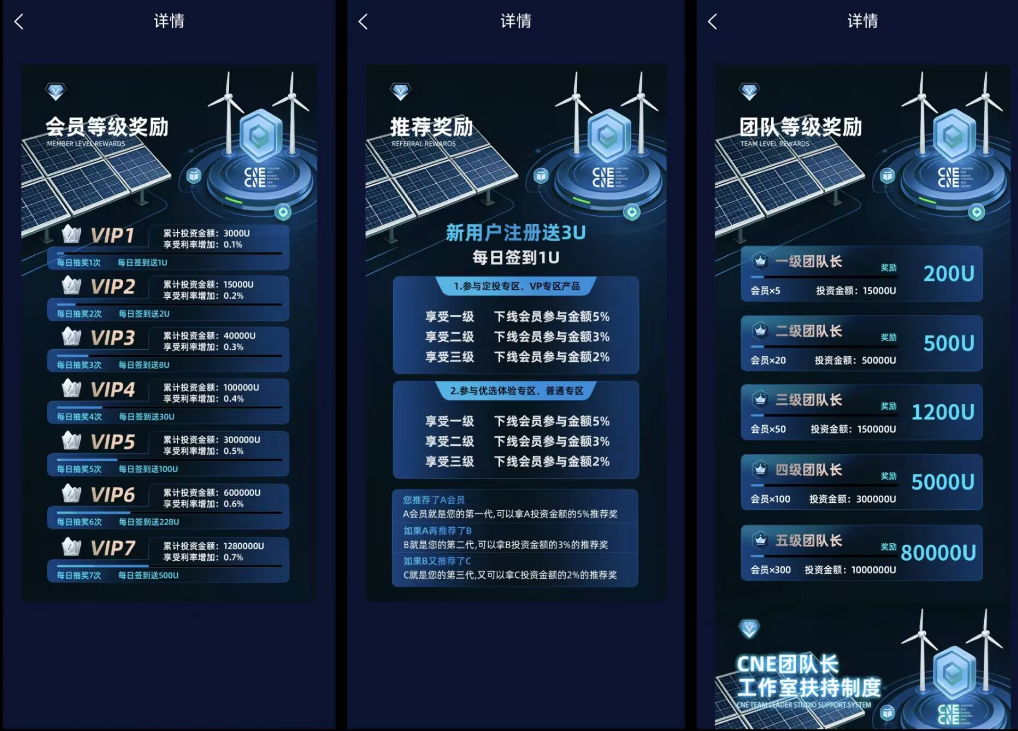 紧急预警｜“协和新能源APP”：披着绿色外衣的短命资金盘，极可能撑不到2026年春节！插图4