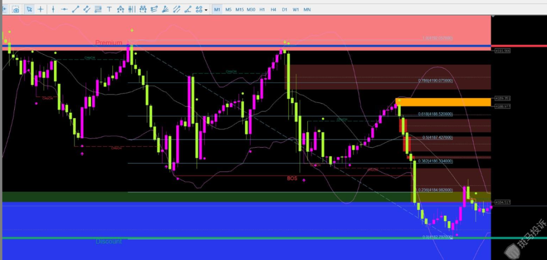 万州金业平台被指K线“异动”？投资一两个月亏损16万！插图4