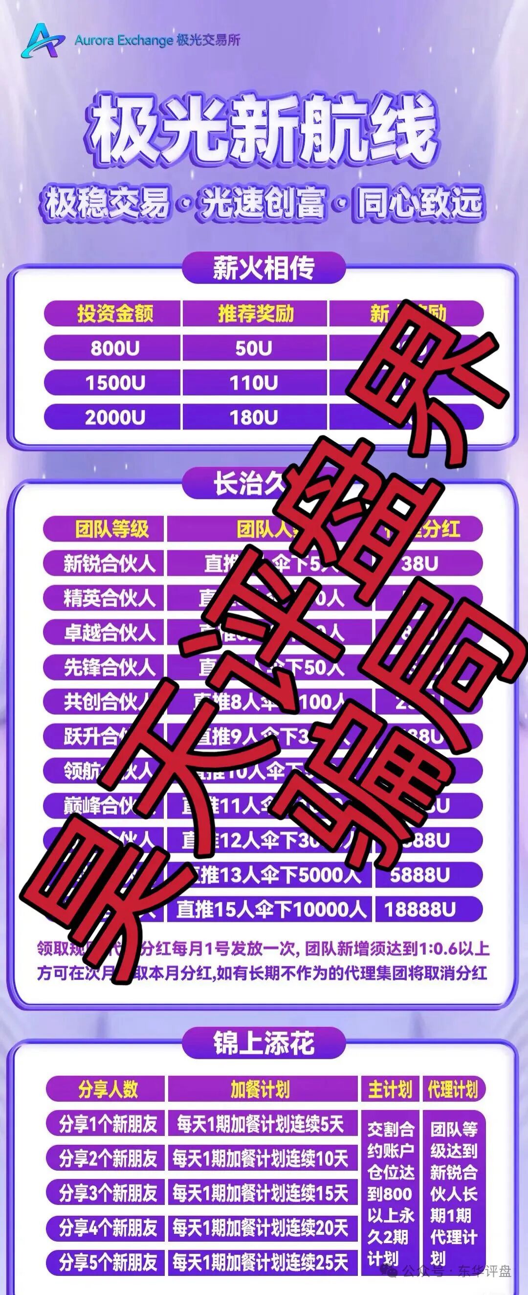 极光交易所（众恒集团）资金盘又包装了个众恒集团有限公司，又单割了100多人，已经被立案调查中，马上崩盘跑路！—昊天评盘界插图3