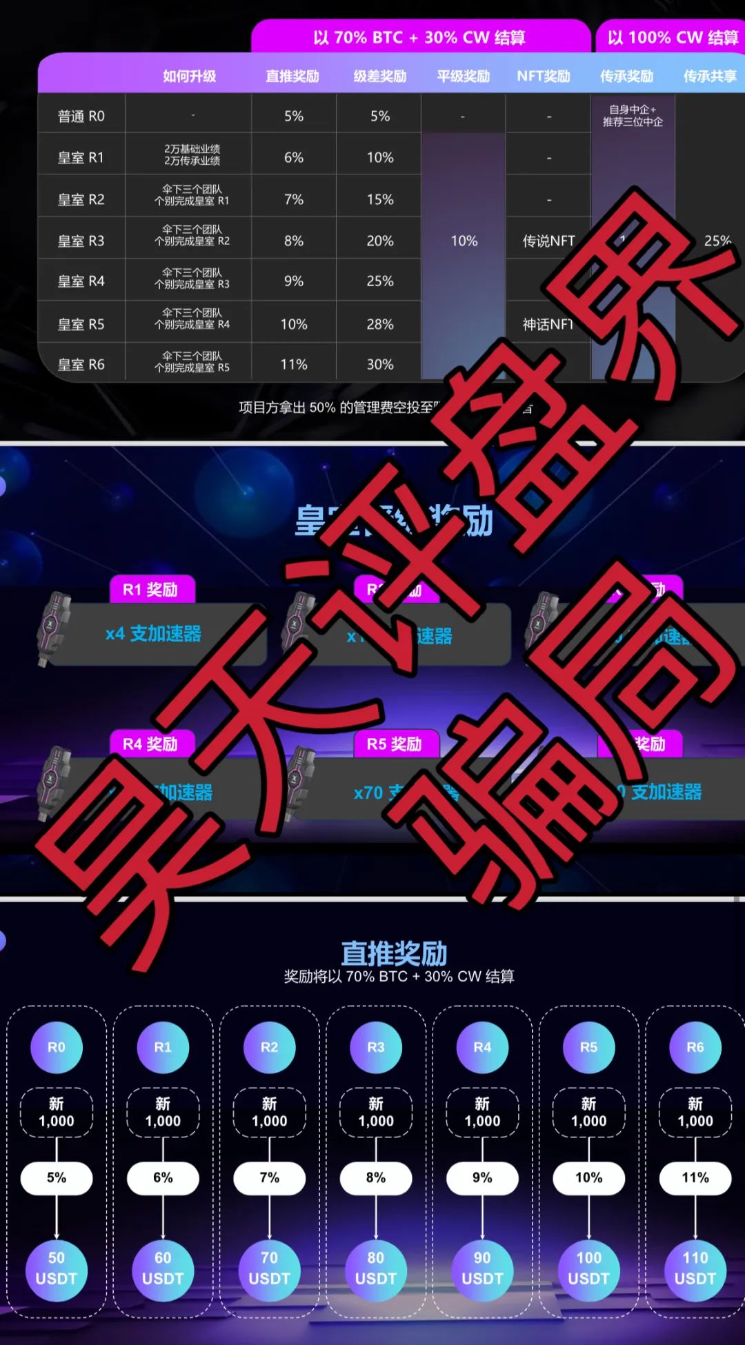 右臂社区MinerX加速器分红类资金盘骗局，操盘手圈钱过亿，已经开始单割，高度预警，即将崩盘跑路！插图1