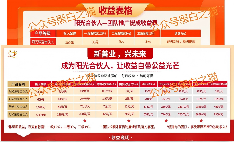 资金盘｜伪冒“霍兴阳光慈善”基金会在国内行骗，巧立名目欺诈老年人……插图6