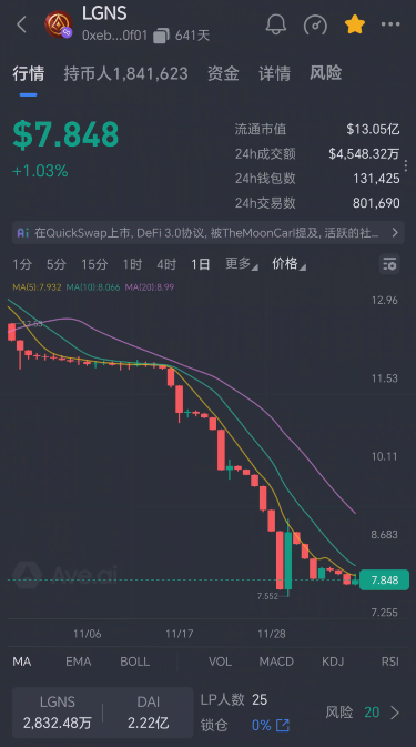 33.年关难过，资金盘的鬼门关插图3