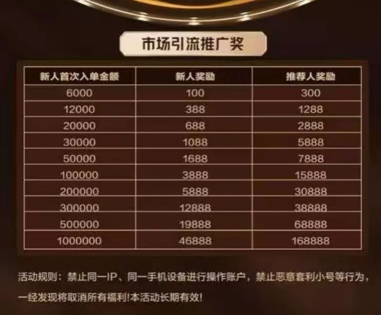 【曝光】“亚盟联盈”期货带单类资金盘骗局高度预警，泡沫过大即将崩盘！
