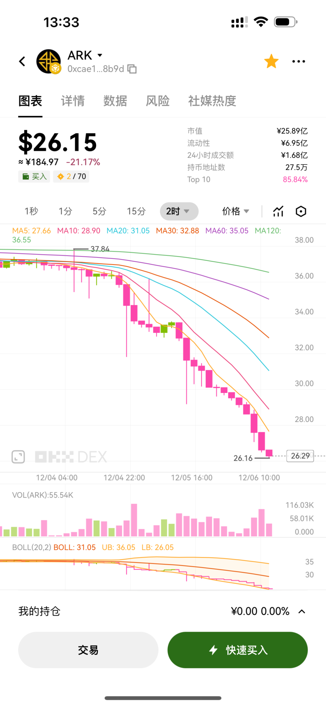 政策高压下，ARK方舟暴跌30%大批量项目纷纷暴雷，十三部委打击虚拟货币违法活动不是开玩笑的插图2