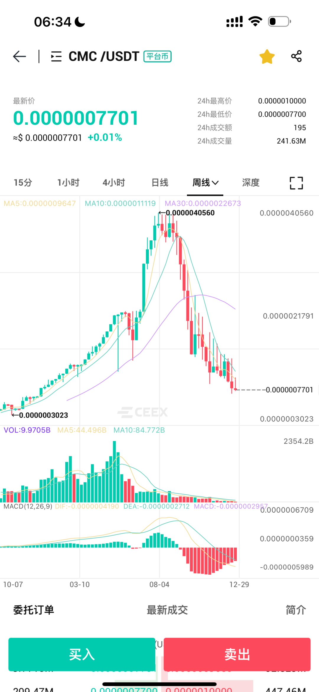 又一虚拟币交易所暴雷!平台币再次暴跌90%,用户血本无归,或将暂停提现!CEEX交易所真崩盘了!资金大幅度流出,操盘手收网了插图4 又一虚拟币交易所暴雷!平台币再次暴跌90%,用户血本无归,或将暂停提现!CEEX交易所真崩盘了!资金大幅度流出,操盘手收网了插图4