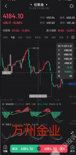 万州金业平台被指K线“异动”？投资一两个月亏损16万！插图1