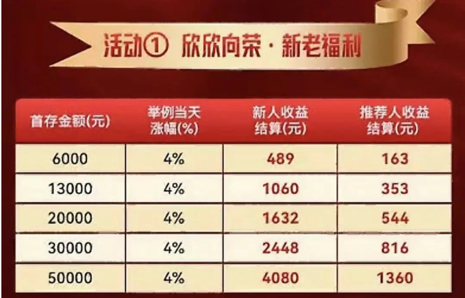 【曝光】6月9日今日最新曝光的4个已崩盘和即将出事的资金盘项目！插图2