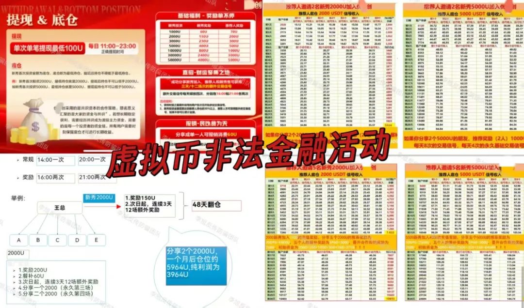 精心伪装！别当冤大头！统统是骗局！警惕这13个项目涉嫌非法集资、传销诈骗！统统是假的！插图10