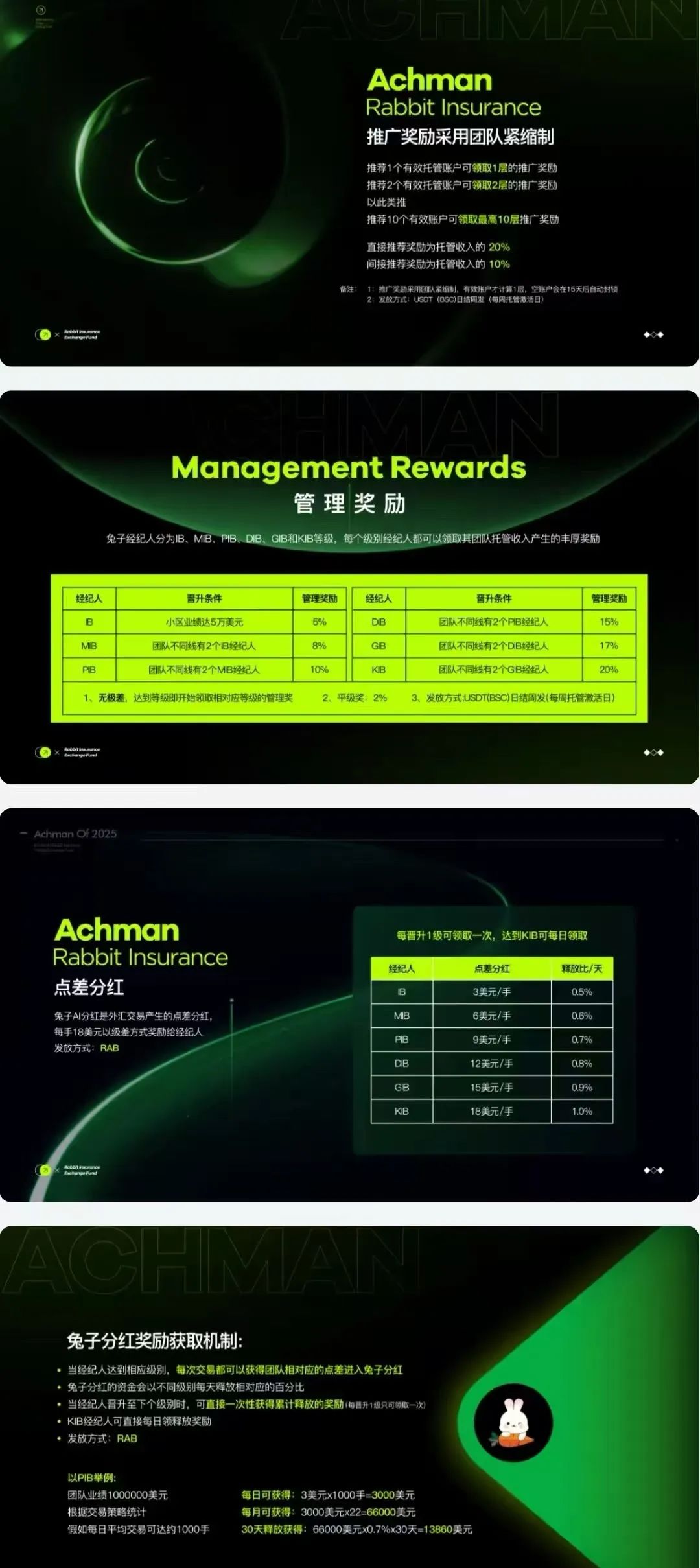 警惕！兔子外汇保险基金，以量化交易为饵的资金盘，崩盘在即！插图2