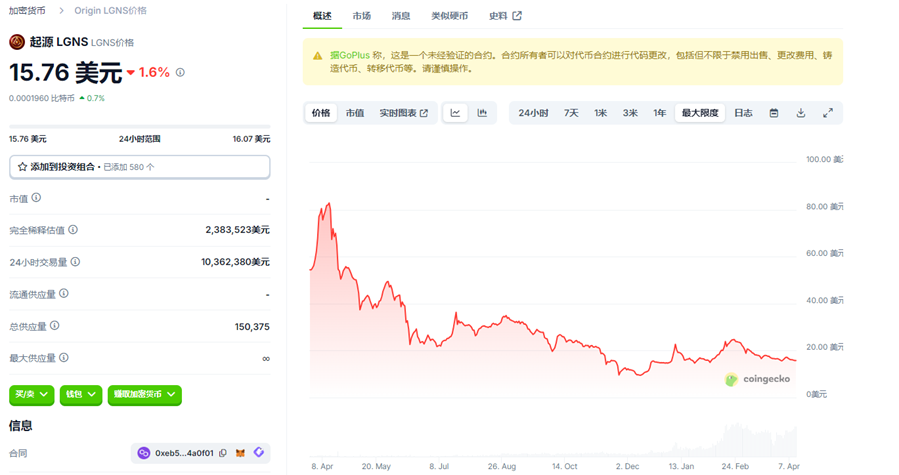 崩盘！资金盘神盘奥拉丁Origin骗局：会员达到80万以上，吸金几十亿！项目方收割完毕！插图14