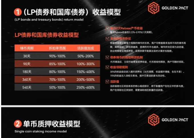 崩盘！资金盘神盘奥拉丁Origin骗局：会员达到80万以上，吸金几十亿！项目方收割完毕！插图15