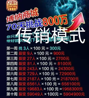【曝光】高度预警资金盘，随时崩盘跑路，看见请远离！插图6