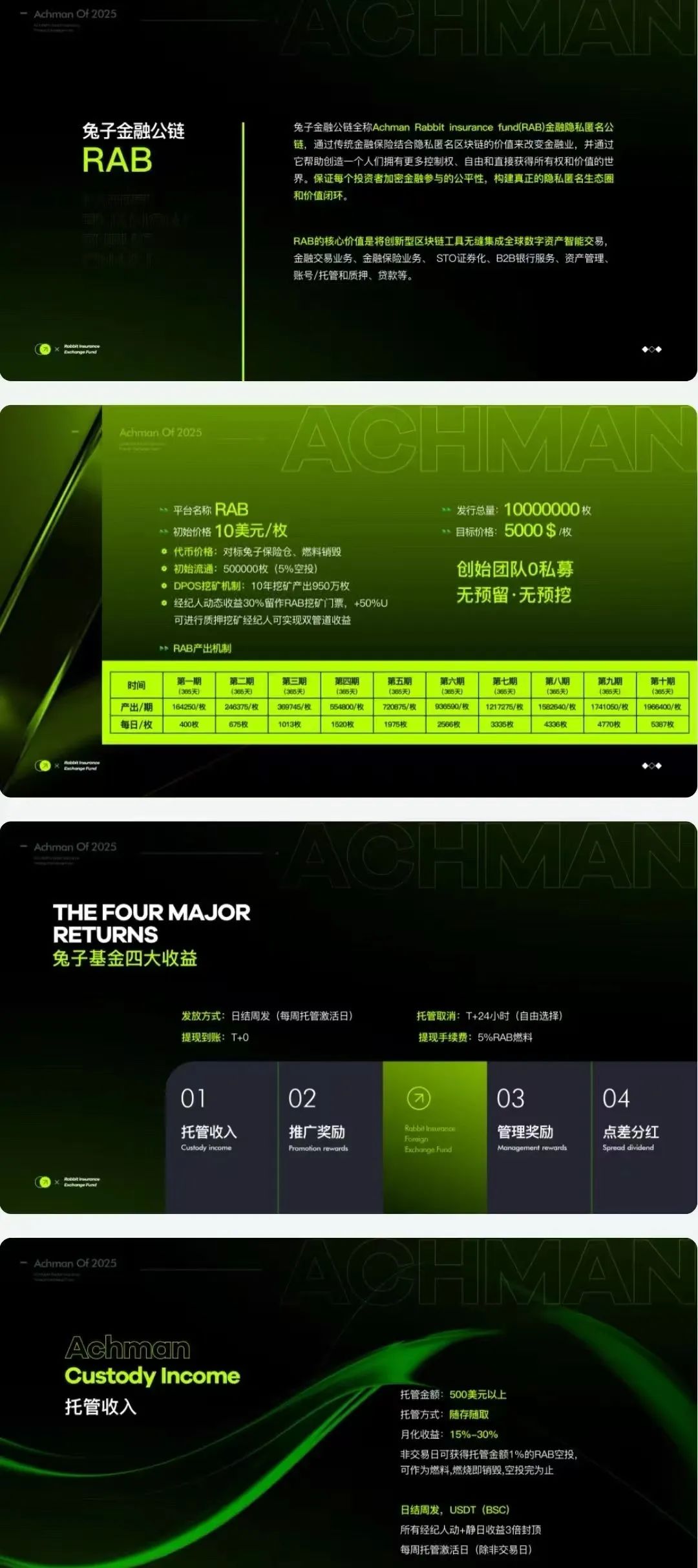 警惕！兔子外汇保险基金，以量化交易为饵的资金盘，崩盘在即！插图1