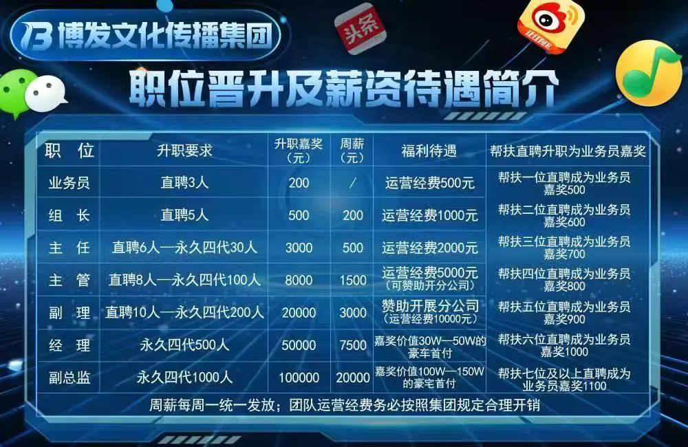 【高危预警】BF 博发文化传播集团骗局 马上全线崩盘跑路    数十万会员又该何去何从？
