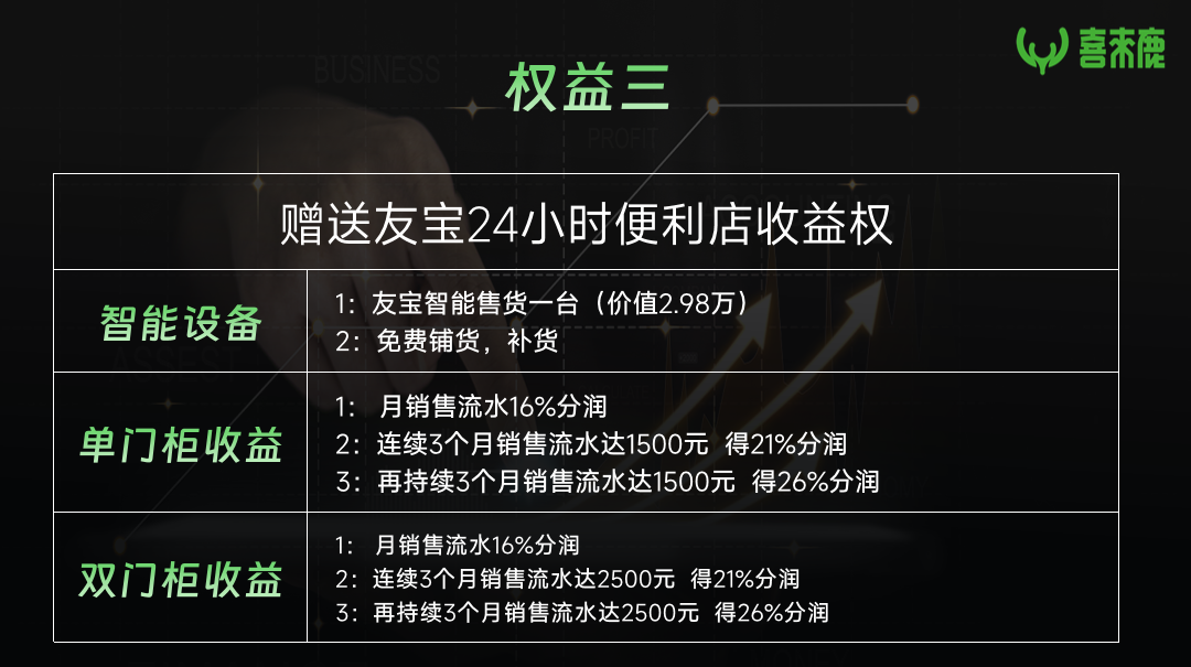 “元气先锋”排单模式玩不下去了，“森林俊木”卖水改卖酒，新模式能走多远？插图12