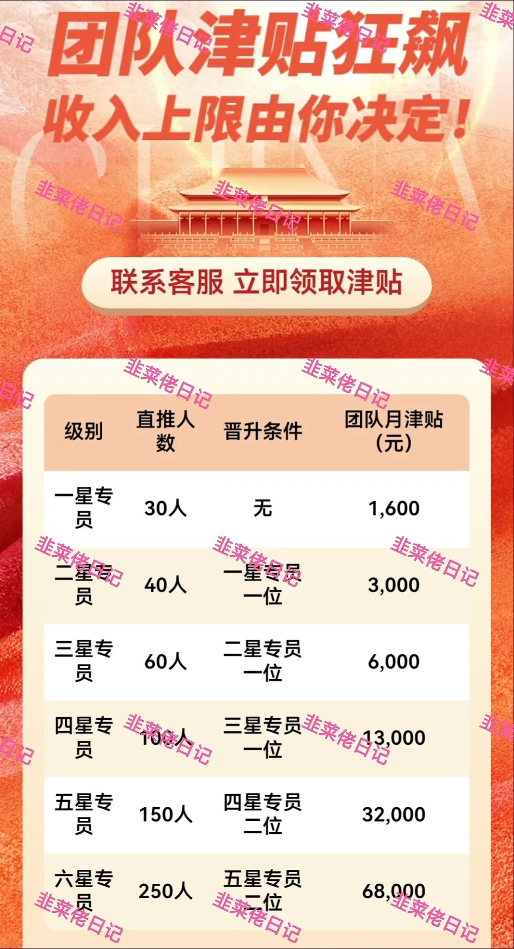 最新资金盘项目骗局曝光，投资中国随时可能卷钱跑路插图3