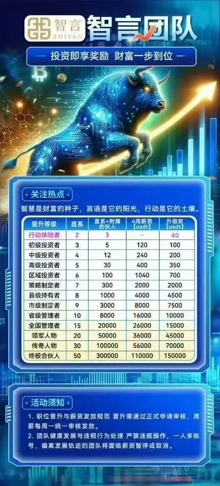 “智言团队奥瑞斯”就是一个境外资金盘骗局,BF博发仿盘,小心上当受骗!插图2 “智言团队奥瑞斯”就是一个境外资金盘骗局,BF博发仿盘,小心上当受骗!插图2