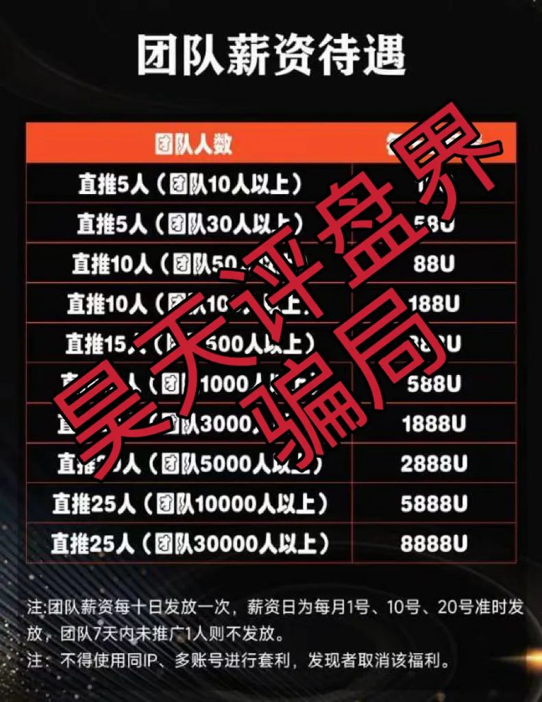 313交易所跟单类资金盘骗局，已经开始单割，高度预警，即将崩盘跑路！插图1