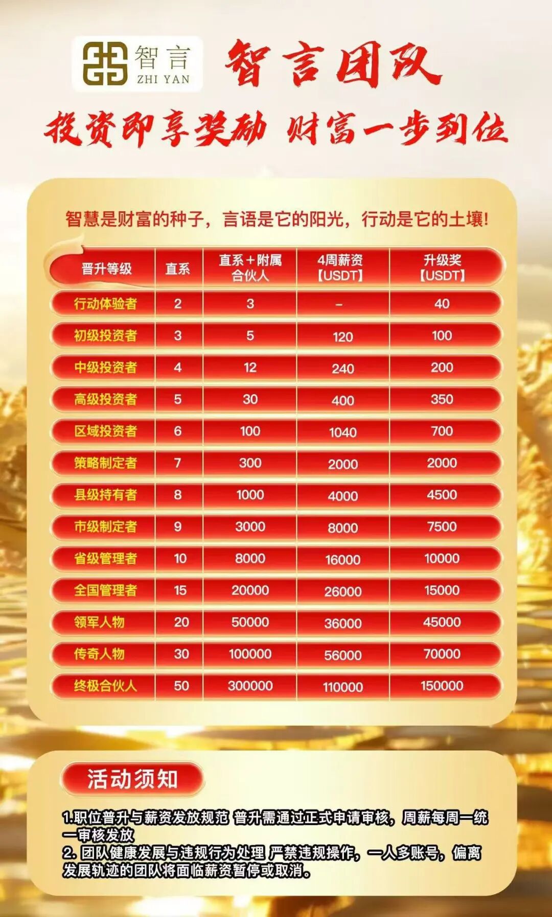 “智言团队奥瑞斯”就是一个境外资金盘骗局,BF博发仿盘,小心上当受骗!插图 “智言团队奥瑞斯”就是一个境外资金盘骗局,BF博发仿盘,小心上当受骗!插图