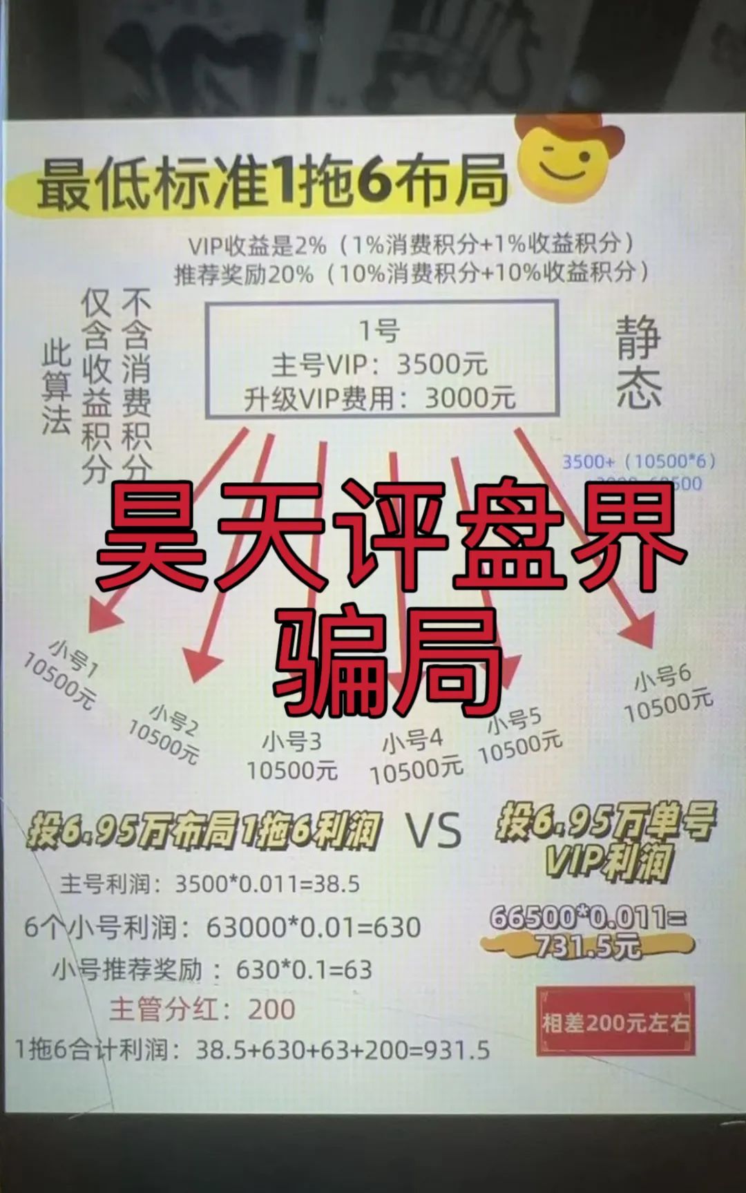 易无界抢单互助资金盘骗局，运行一个多月操盘手圈钱过亿，忽悠大家搞一拖六，高度预警，即将崩盘跑路！插图4