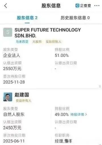 震惊！所谓年化 250%，真的存在吗？“超级未来”AI 算力项目风险全面暴露，可能正走向崩盘倒计时插图3
