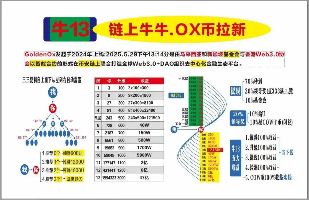 从“区块链”到“中国梦”警惕这10个项目涉嫌虚拟货币诈骗、传销插图12