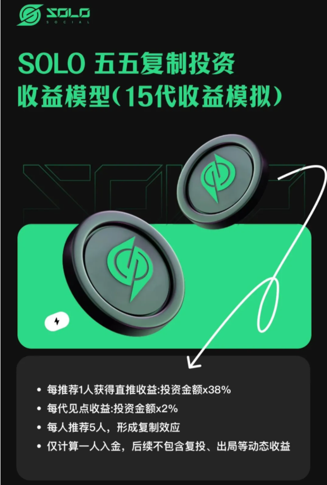 SOLO项目骗局曝光：智能合约资金盘骗局，短命盘无疑，小心被单割！插图2