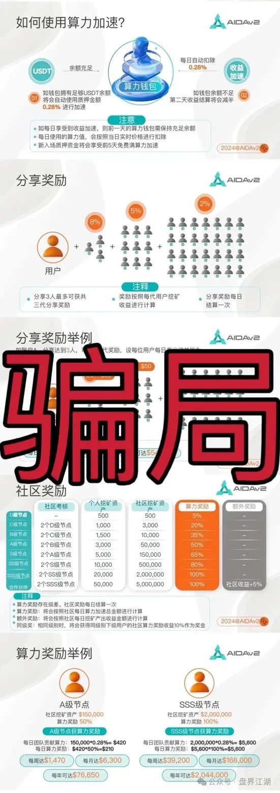 AIDAV2一个挖矿质押分红类资金盘骗局，操盘手圈钱过亿，即将崩盘跑路，立即撤离！